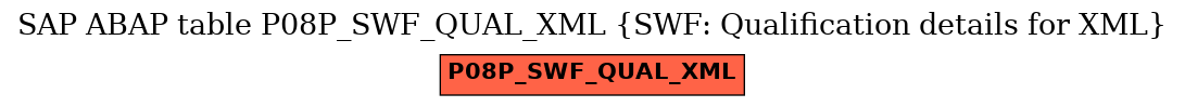 E-R Diagram for table P08P_SWF_QUAL_XML (SWF: Qualification details for XML)