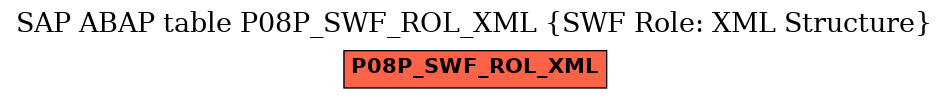 E-R Diagram for table P08P_SWF_ROL_XML (SWF Role: XML Structure)