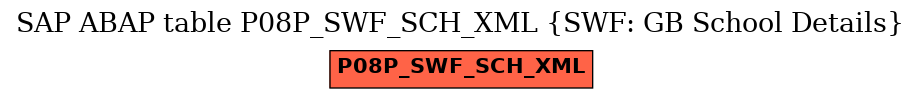 E-R Diagram for table P08P_SWF_SCH_XML (SWF: GB School Details)