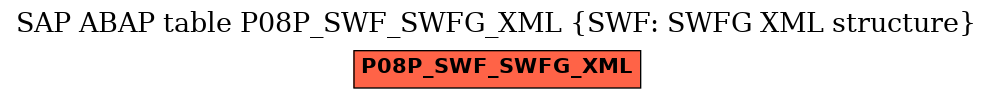 E-R Diagram for table P08P_SWF_SWFG_XML (SWF: SWFG XML structure)