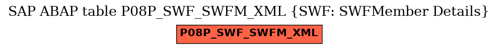 E-R Diagram for table P08P_SWF_SWFM_XML (SWF: SWFMember Details)