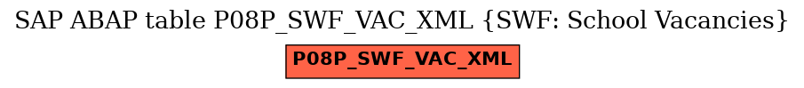 E-R Diagram for table P08P_SWF_VAC_XML (SWF: School Vacancies)