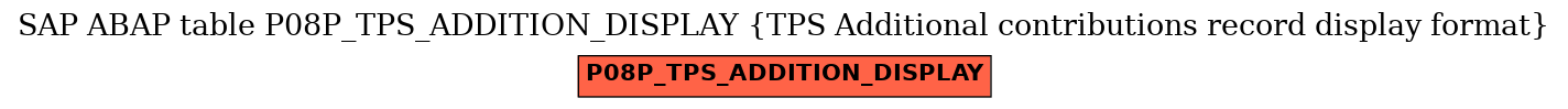 E-R Diagram for table P08P_TPS_ADDITION_DISPLAY (TPS Additional contributions record display format)