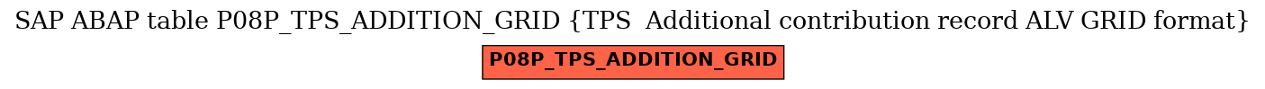 E-R Diagram for table P08P_TPS_ADDITION_GRID (TPS  Additional contribution record ALV GRID format)