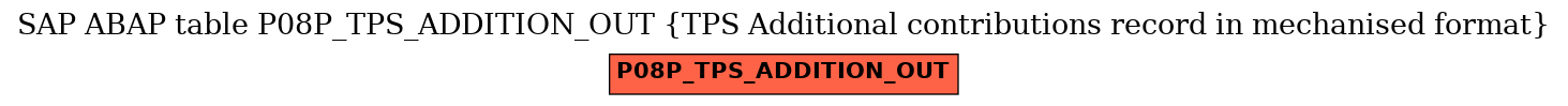 E-R Diagram for table P08P_TPS_ADDITION_OUT (TPS Additional contributions record in mechanised format)