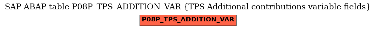 E-R Diagram for table P08P_TPS_ADDITION_VAR (TPS Additional contributions variable fields)