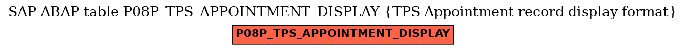 E-R Diagram for table P08P_TPS_APPOINTMENT_DISPLAY (TPS Appointment record display format)