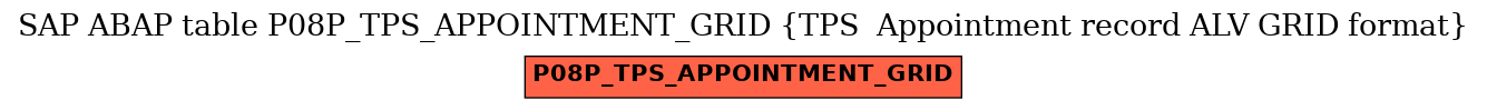 E-R Diagram for table P08P_TPS_APPOINTMENT_GRID (TPS  Appointment record ALV GRID format)