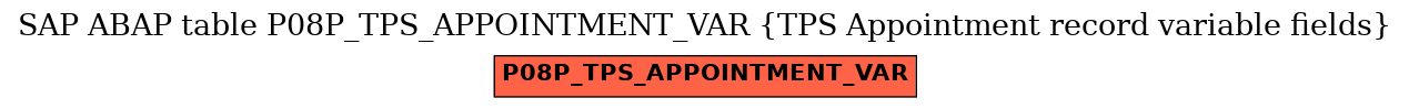 E-R Diagram for table P08P_TPS_APPOINTMENT_VAR (TPS Appointment record variable fields)