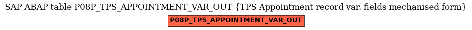 E-R Diagram for table P08P_TPS_APPOINTMENT_VAR_OUT (TPS Appointment record var. fields mechanised form)