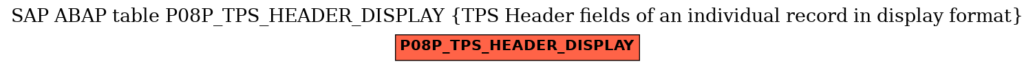 E-R Diagram for table P08P_TPS_HEADER_DISPLAY (TPS Header fields of an individual record in display format)