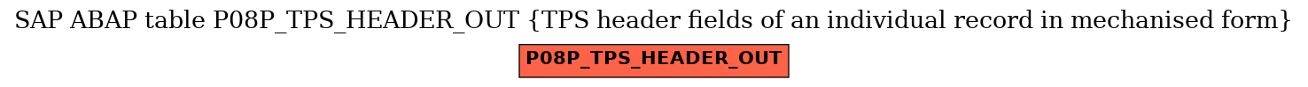 E-R Diagram for table P08P_TPS_HEADER_OUT (TPS header fields of an individual record in mechanised form)