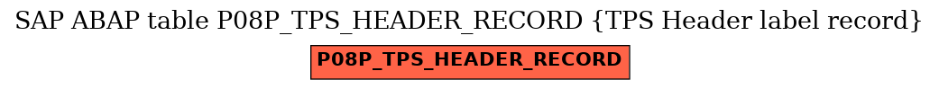 E-R Diagram for table P08P_TPS_HEADER_RECORD (TPS Header label record)