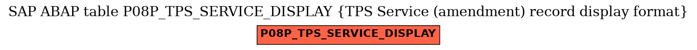 E-R Diagram for table P08P_TPS_SERVICE_DISPLAY (TPS Service (amendment) record display format)