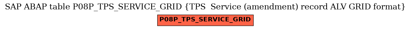 E-R Diagram for table P08P_TPS_SERVICE_GRID (TPS  Service (amendment) record ALV GRID format)