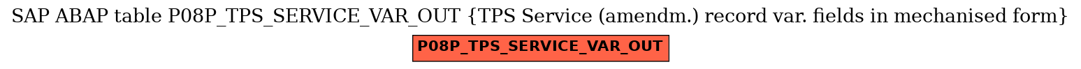 E-R Diagram for table P08P_TPS_SERVICE_VAR_OUT (TPS Service (amendm.) record var. fields in mechanised form)