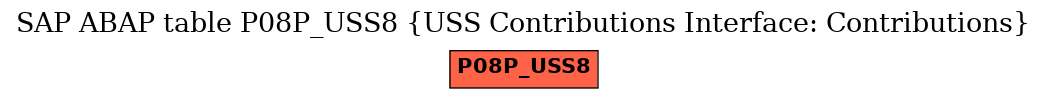 E-R Diagram for table P08P_USS8 (USS Contributions Interface: Contributions)