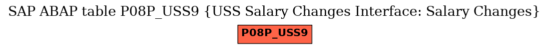 E-R Diagram for table P08P_USS9 (USS Salary Changes Interface: Salary Changes)