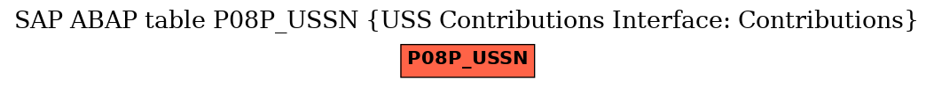 E-R Diagram for table P08P_USSN (USS Contributions Interface: Contributions)