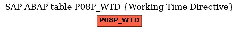 E-R Diagram for table P08P_WTD (Working Time Directive)