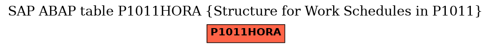 E-R Diagram for table P1011HORA (Structure for Work Schedules in P1011)