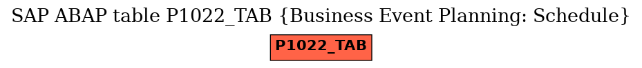 E-R Diagram for table P1022_TAB (Business Event Planning: Schedule)