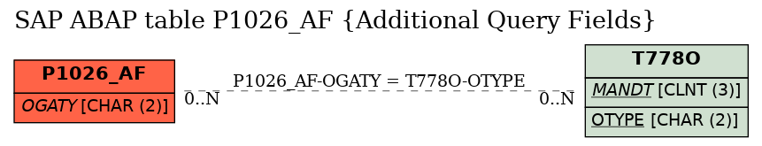 E-R Diagram for table P1026_AF (Additional Query Fields)