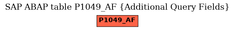 E-R Diagram for table P1049_AF (Additional Query Fields)