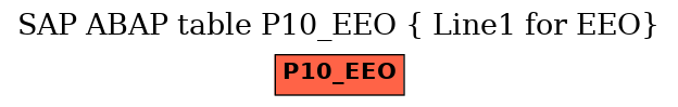 E-R Diagram for table P10_EEO ( Line1 for EEO)