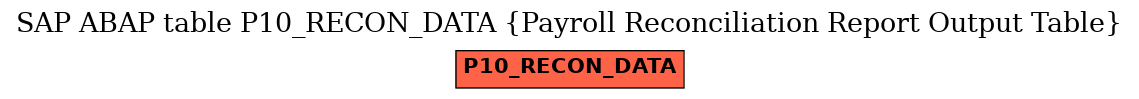 E-R Diagram for table P10_RECON_DATA (Payroll Reconciliation Report Output Table)