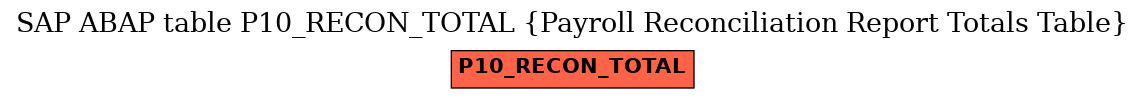 E-R Diagram for table P10_RECON_TOTAL (Payroll Reconciliation Report Totals Table)