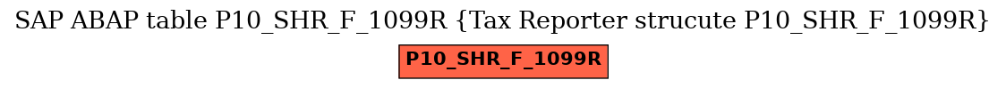 E-R Diagram for table P10_SHR_F_1099R (Tax Reporter strucute P10_SHR_F_1099R)