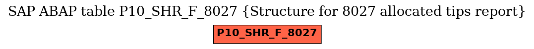 E-R Diagram for table P10_SHR_F_8027 (Structure for 8027 allocated tips report)