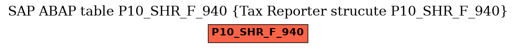 E-R Diagram for table P10_SHR_F_940 (Tax Reporter strucute P10_SHR_F_940)