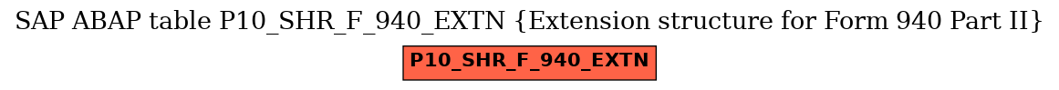 E-R Diagram for table P10_SHR_F_940_EXTN (Extension structure for Form 940 Part II)