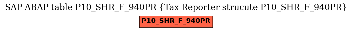 E-R Diagram for table P10_SHR_F_940PR (Tax Reporter strucute P10_SHR_F_940PR)