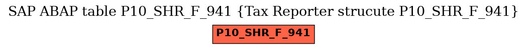 E-R Diagram for table P10_SHR_F_941 (Tax Reporter strucute P10_SHR_F_941)