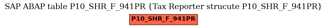 E-R Diagram for table P10_SHR_F_941PR (Tax Reporter strucute P10_SHR_F_941PR)