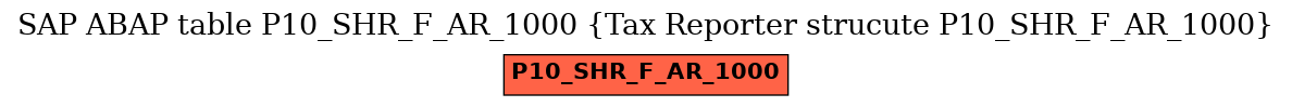 E-R Diagram for table P10_SHR_F_AR_1000 (Tax Reporter strucute P10_SHR_F_AR_1000)