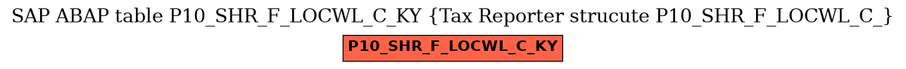 E-R Diagram for table P10_SHR_F_LOCWL_C_KY (Tax Reporter strucute P10_SHR_F_LOCWL_C_)