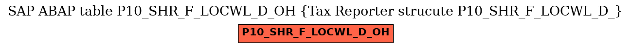 E-R Diagram for table P10_SHR_F_LOCWL_D_OH (Tax Reporter strucute P10_SHR_F_LOCWL_D_)