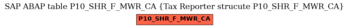 E-R Diagram for table P10_SHR_F_MWR_CA (Tax Reporter strucute P10_SHR_F_MWR_CA)