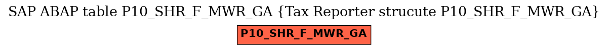 E-R Diagram for table P10_SHR_F_MWR_GA (Tax Reporter strucute P10_SHR_F_MWR_GA)