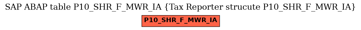 E-R Diagram for table P10_SHR_F_MWR_IA (Tax Reporter strucute P10_SHR_F_MWR_IA)