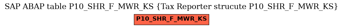 E-R Diagram for table P10_SHR_F_MWR_KS (Tax Reporter strucute P10_SHR_F_MWR_KS)