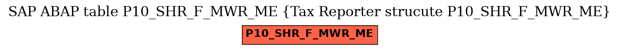 E-R Diagram for table P10_SHR_F_MWR_ME (Tax Reporter strucute P10_SHR_F_MWR_ME)