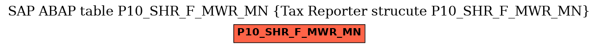 E-R Diagram for table P10_SHR_F_MWR_MN (Tax Reporter strucute P10_SHR_F_MWR_MN)