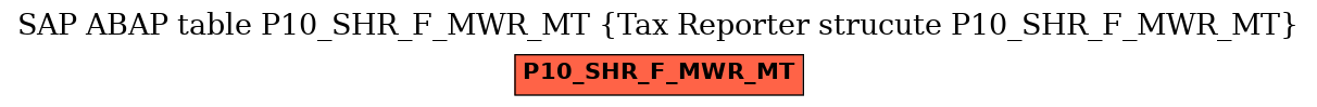 E-R Diagram for table P10_SHR_F_MWR_MT (Tax Reporter strucute P10_SHR_F_MWR_MT)