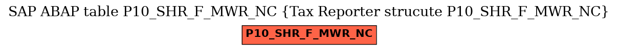 E-R Diagram for table P10_SHR_F_MWR_NC (Tax Reporter strucute P10_SHR_F_MWR_NC)