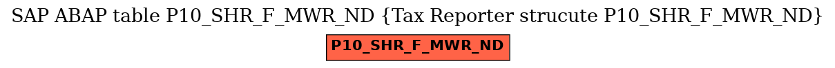 E-R Diagram for table P10_SHR_F_MWR_ND (Tax Reporter strucute P10_SHR_F_MWR_ND)